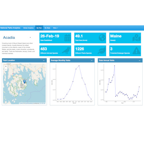 National Parks Project